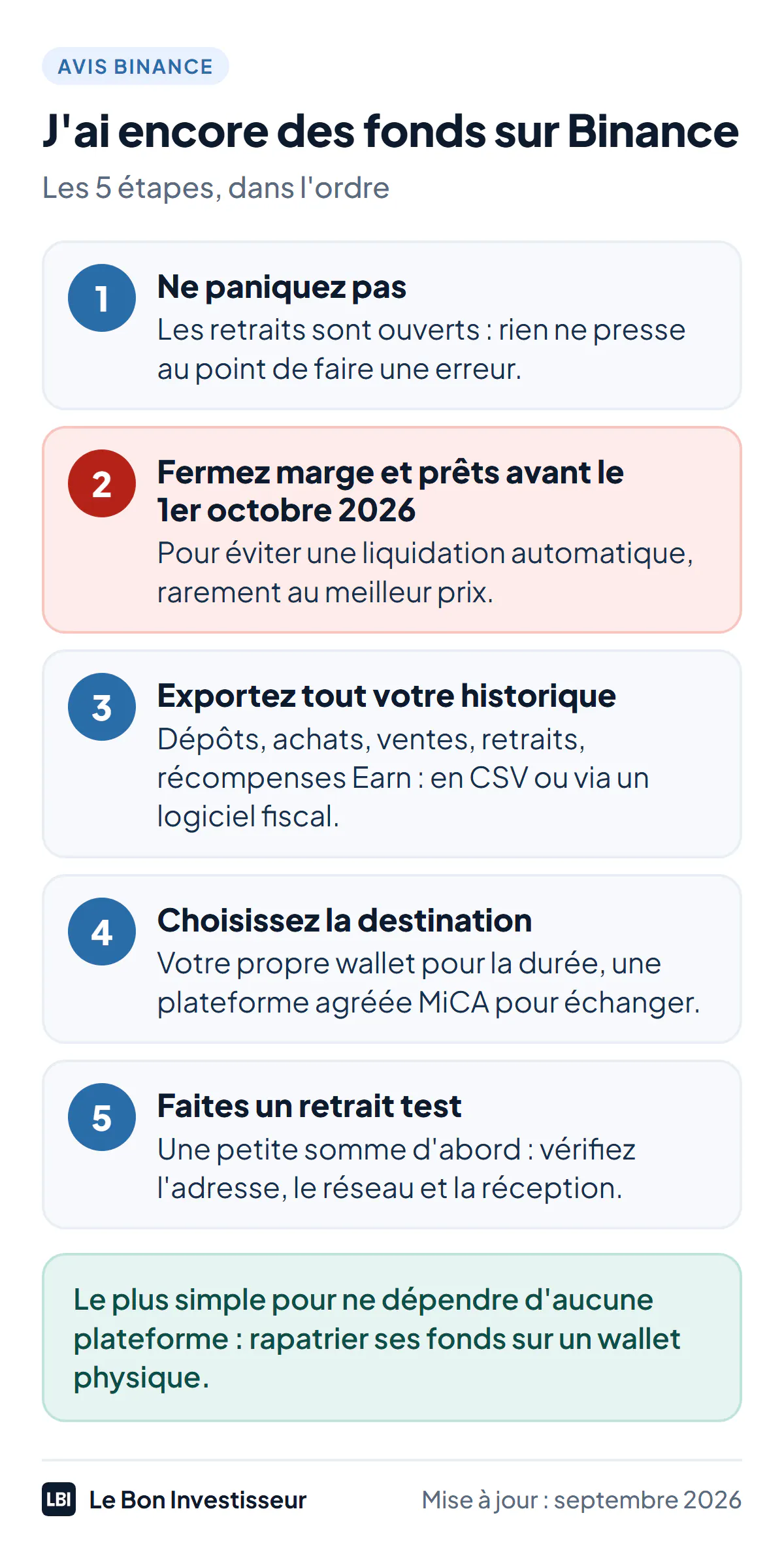 Les 5 étapes si vous avez encore des fonds sur Binance : ne pas paniquer, fermer marge et prêts avant le 1er octobre 2026, exporter tout l'historique, choisir la destination, faire un retrait test.
