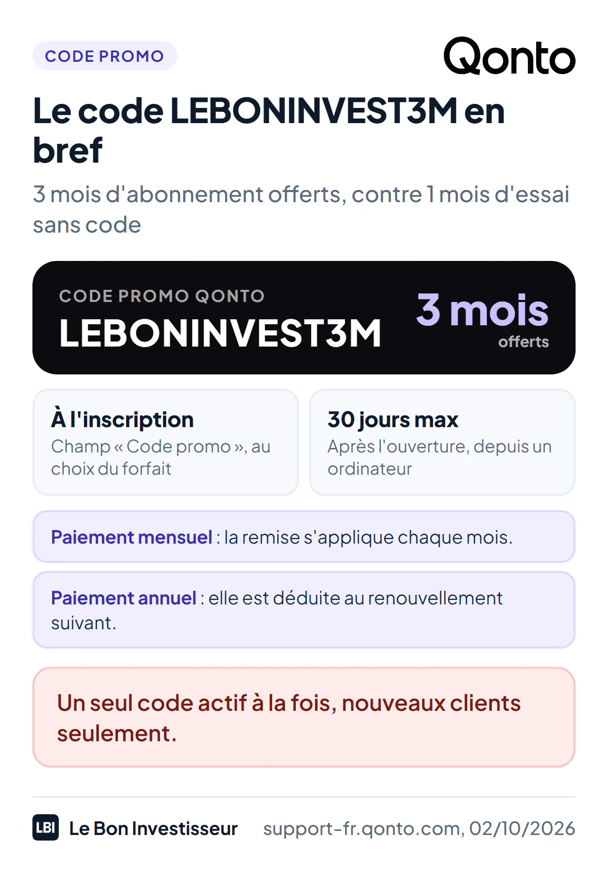 Le code promo Qonto LEBONINVEST3M en bref, au 2 octobre 2026 : 3 mois d'abonnement offerts, contre 1 mois d'essai gratuit sans code. À saisir à l'inscription, à l'étape du choix du forfait, ou au plus tard dans les 30 jours qui suivent l'ouverture du compte. Un seul code actif à la fois. En paiement mensuel, la remise s'applique chaque mois ; en paiement annuel, elle est déduite du montant annuel au renouvellement suivant.