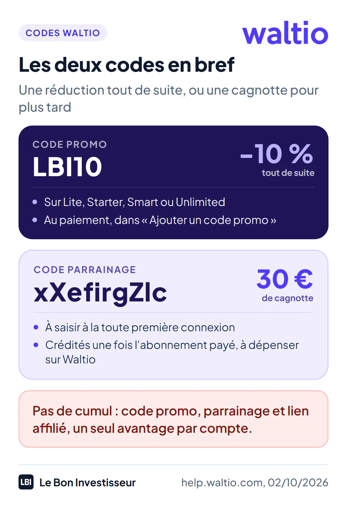 Les deux codes Waltio au 2 octobre 2026. Code promo LBI10 : 10 % de réduction immédiate sur un abonnement payant (Lite, Starter, Smart ou Unlimited), à saisir au paiement, dans « Ajouter un code promo ». Code parrainage xXefirgZlc : 30 euros de cagnotte Waltio, à saisir à la toute première connexion, crédités une fois l'abonnement payé et utilisables seulement sur Waltio. Code promo, parrainage et lien affilié ne se cumulent pas.