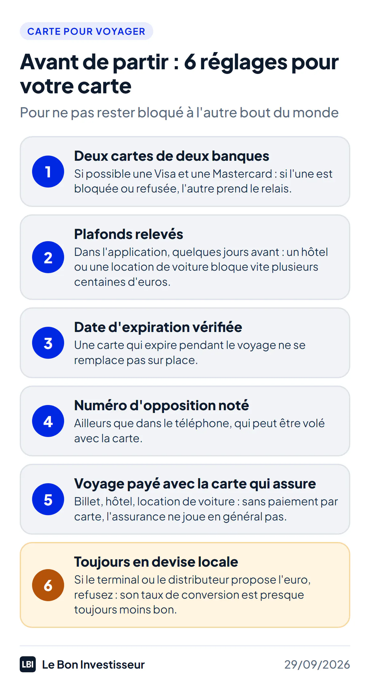 Avant de partir, 6 réglages pour votre carte. 1 : emporter deux cartes de deux banques, si possible une Visa et une Mastercard. 2 : relever les plafonds de paiement et de retrait dans l'application, quelques jours avant. 3 : vérifier la date d'expiration de la carte. 4 : noter le numéro d'opposition hors du téléphone. 5 : payer le billet et la location de voiture avec la carte qui assure. 6 : sur place, toujours payer et retirer en devise locale, jamais en euros.
