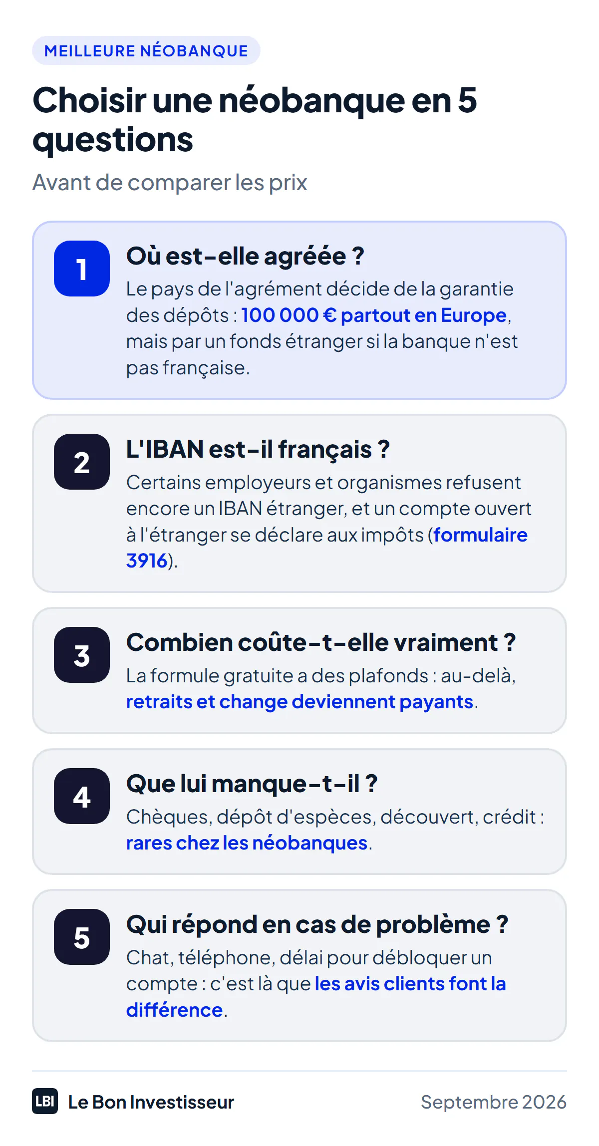 Choisir une néobanque en 5 questions. 1, où est-elle agréée : le pays de l'agrément décide de la garantie des dépôts, 100 000 euros partout en Europe mais par un fonds étranger si la banque n'est pas française. 2, l'IBAN est-il français : certains employeurs et organismes refusent encore un IBAN étranger, et un compte ouvert à l'étranger se déclare aux impôts sur le formulaire 3916. 3, combien coûte-t-elle vraiment : la formule gratuite a des plafonds, au-delà les retraits et le change deviennent payants. 4, que lui manque-t-il : chèques, dépôt d'espèces, découvert, crédit. 5, qui répond en cas de problème : chat, téléphone, délai de déblocage d'un compte.