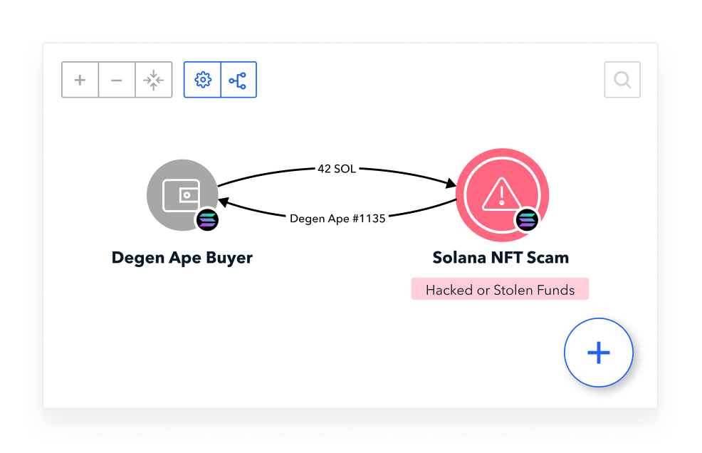 Les NFT c'est quoi ? : comprendre les jetons non fongibles