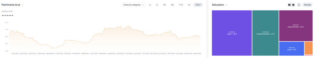 Le tableau de bord Finary avec les trois vues patrimoine.