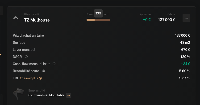 T2 mulhouse Immobilier