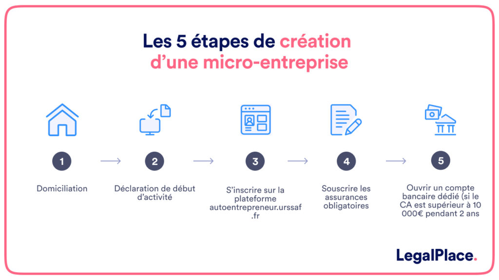 Micro entreprise