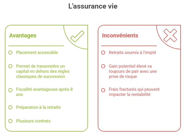 Avantages