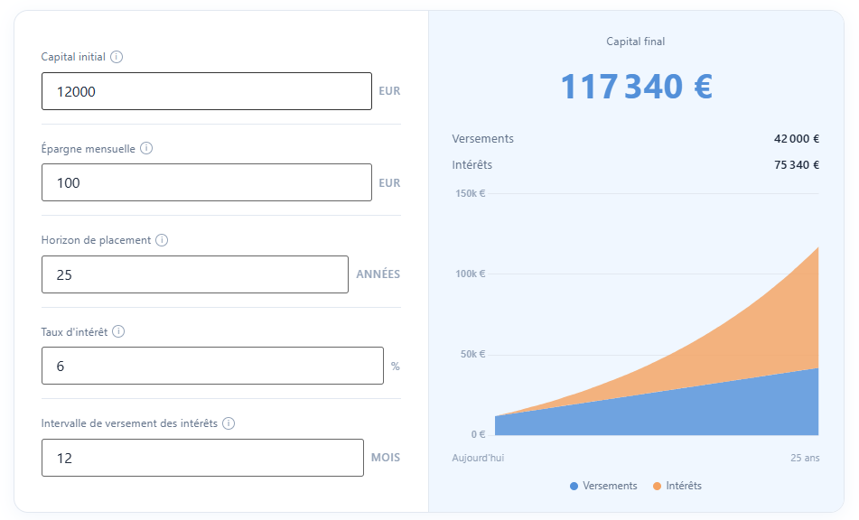 Calculatrice d'intérêts composés