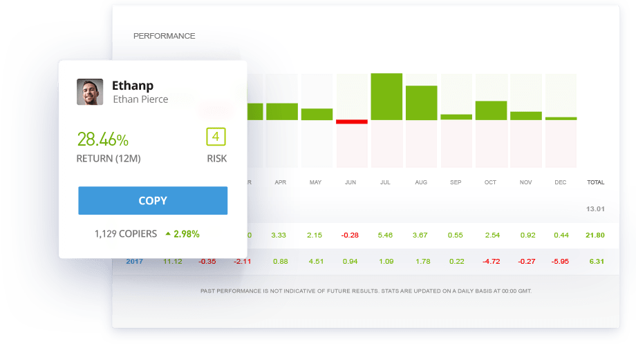 Copy Trading