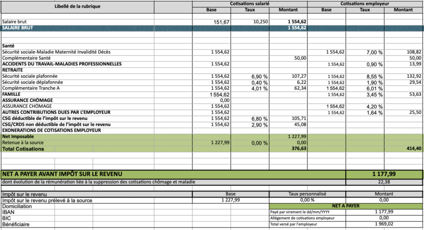 Différence entre salaire brut en net