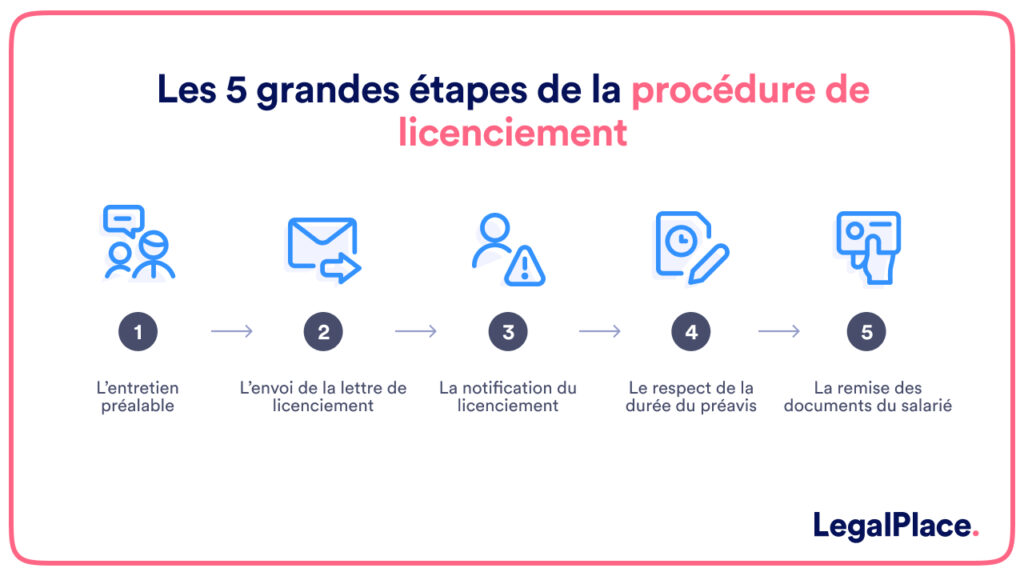 Licenciement