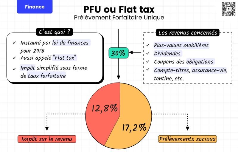 C'est quoi la flat tax