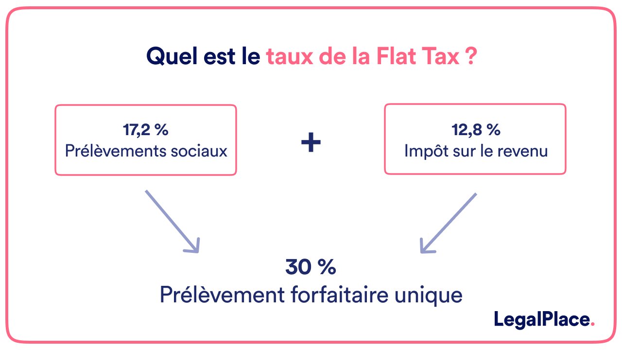 Flat Tax : Guide sur les prélèvements forfaitaires uniques