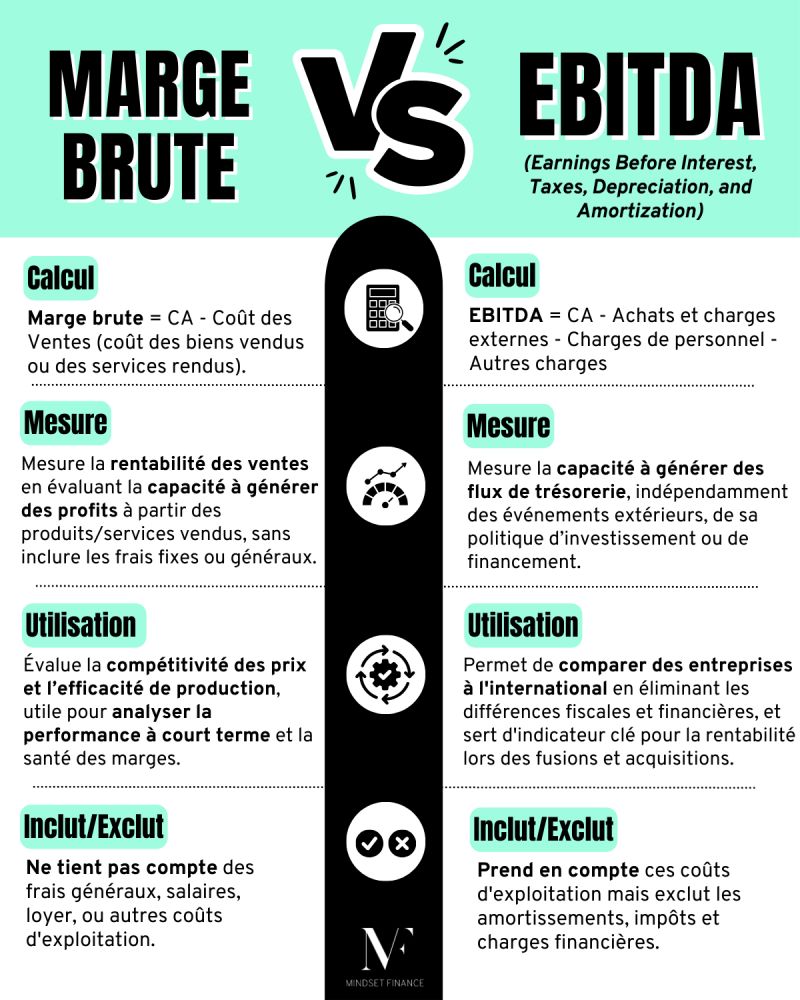 EBITDA : définition, calcul et équivalent français Marge brute vs EBITDA
