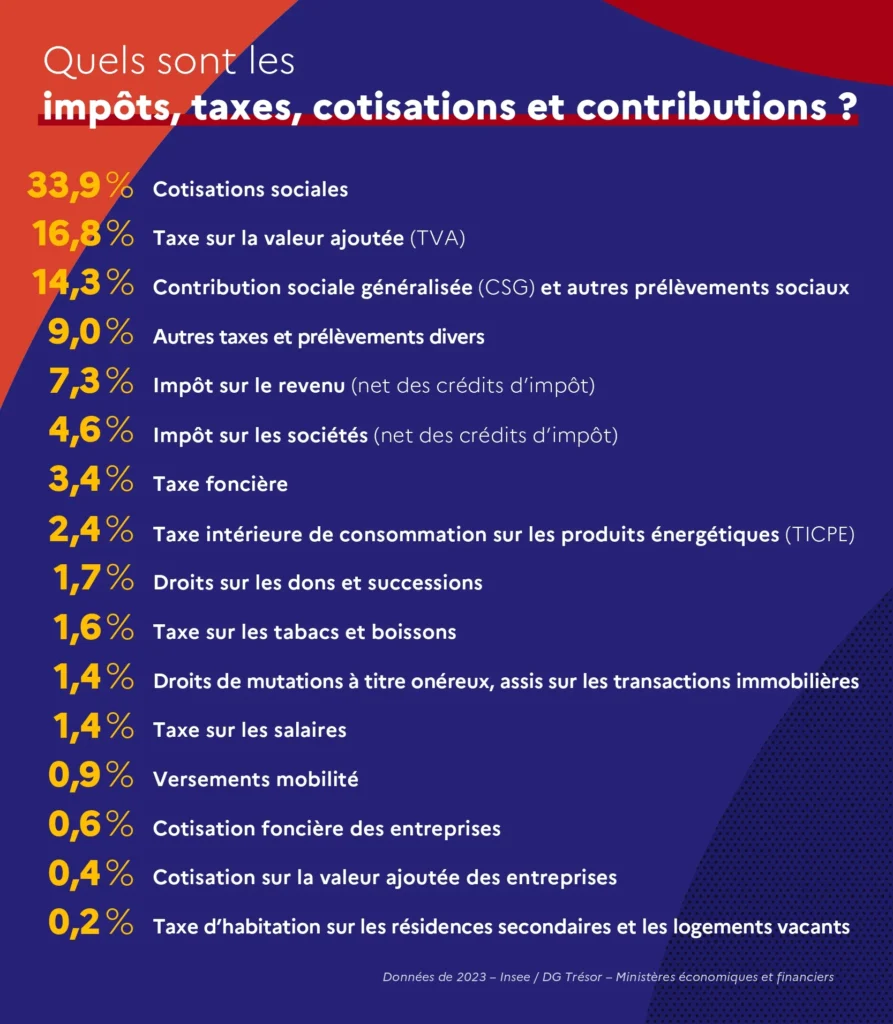 Fiscalité française : tout comprendre pour mieux optimiser