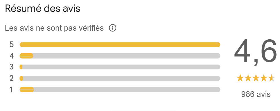 Avis vérifié pennylane