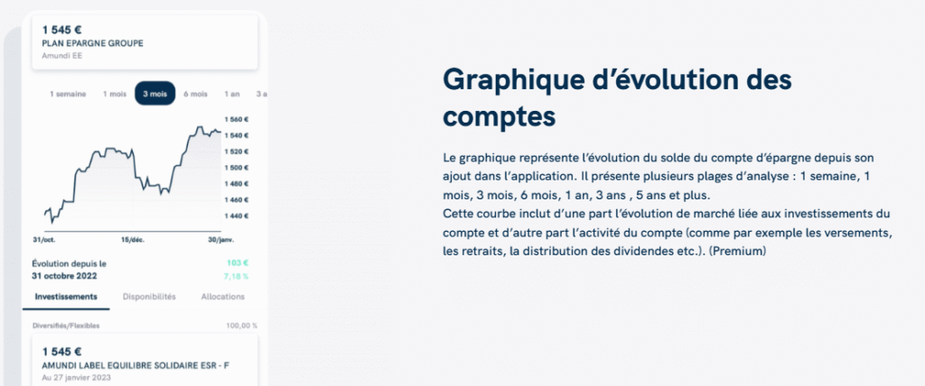 Graphique d’évolution des comptes