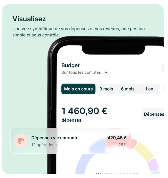 Visualisez votre budget
