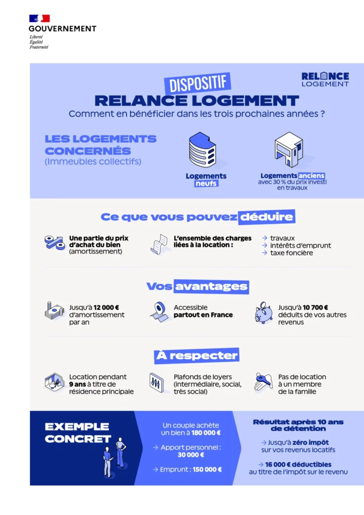 Investissement Immobilier Locatif : Guide Complet pour Débutants Loi Jeanbrun
