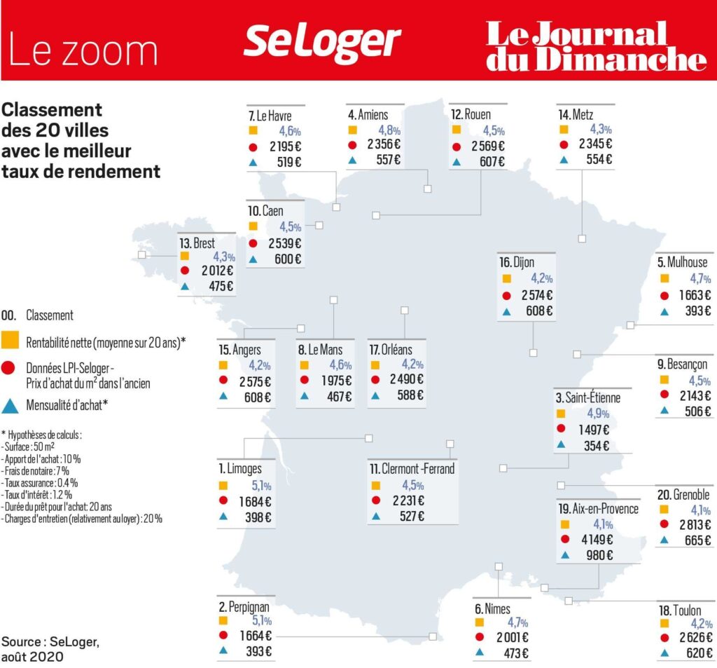 Investissement Immobilier Locatif : Guide Complet pour Débutants Investissement Immobilier Locatif : Guide Complet pour Débutants