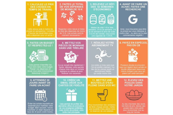 Comment faire des économies ? Les 4 règles d'or Comment faire des économies