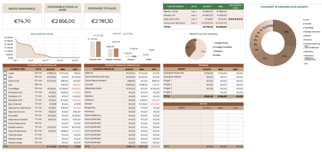 Comment gérer son budget : les 4 étapes clés pour s'en sortir Excel budget