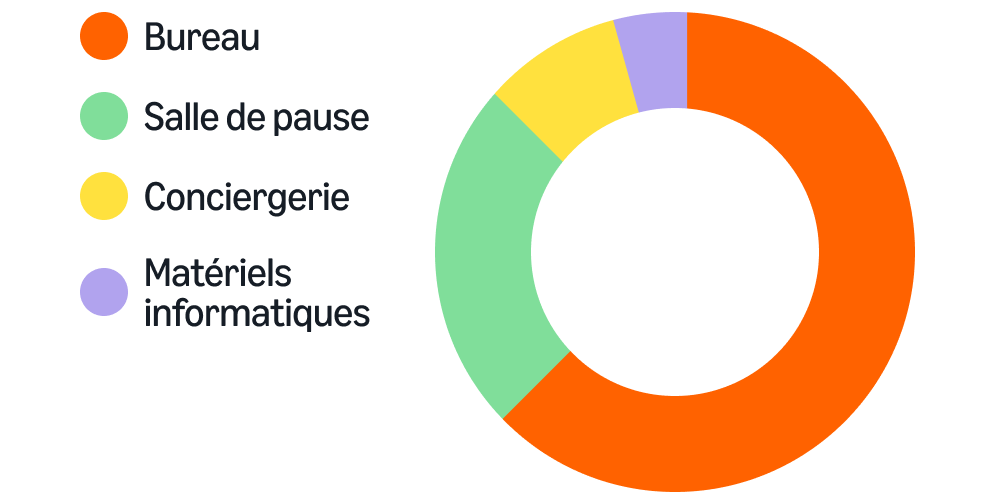 Comment faire des économies ? Les 4 règles d'or Analyser ses dépenses