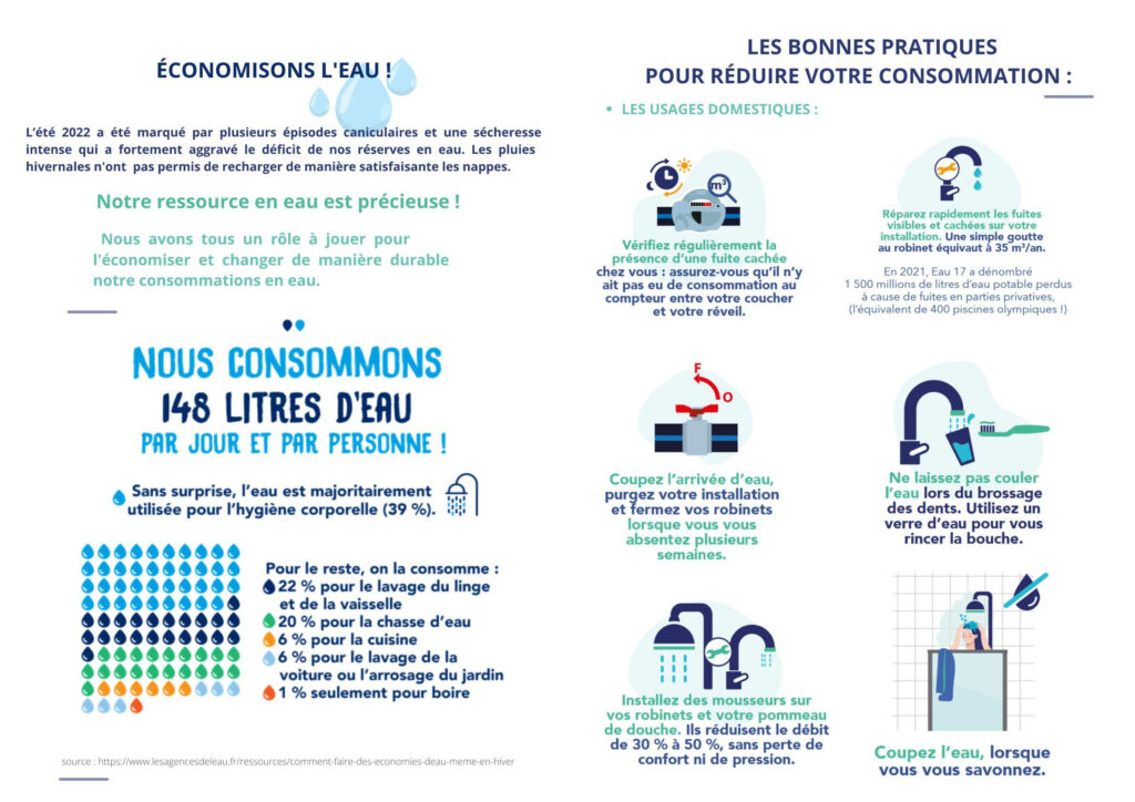 Comment faire des économies ? Les 4 règles d'or économiser l'eau