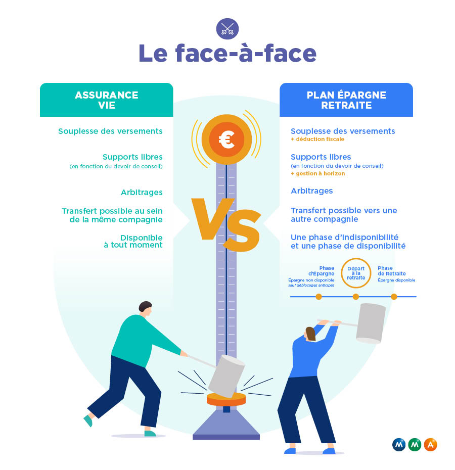PER ou assurance vie : que choisir pour votre épargne ? PER vs assurance vie