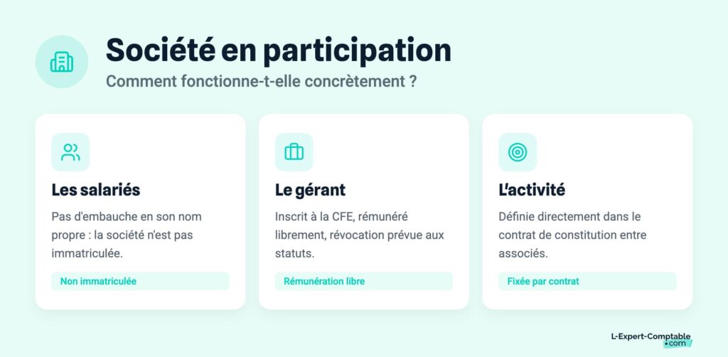 Société en participation