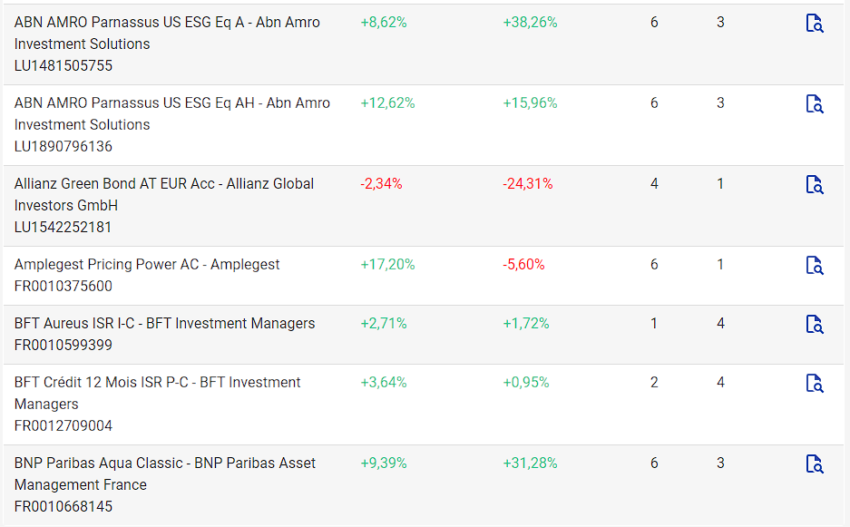Avis PER Placement-direct : mon analyse
