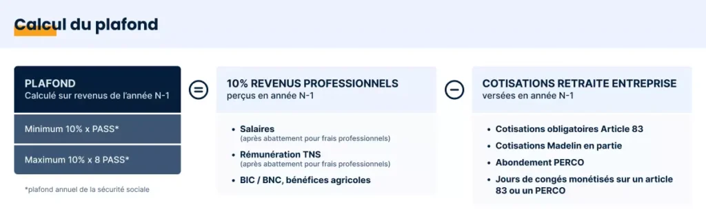 Plafond PER : comment calculer votre déduction fiscale