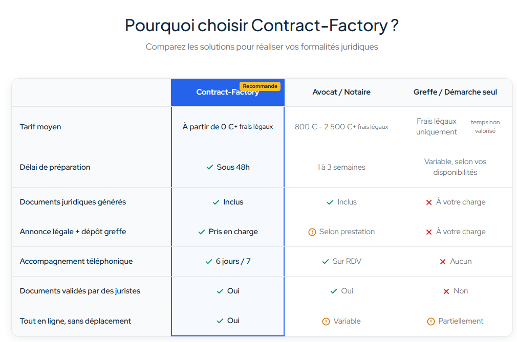 Comment créer une SCI en toute sérénité pour protéger vos proches ?